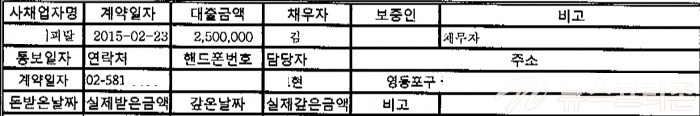 ▲ 00 캐피탈에서 2,500,000을 받음 (채무자: 신00, 보증인: 김00)