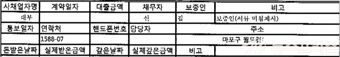 ▲ 사채 00대부에서 5,000,000을 받음 (채무자: 신00, 보증인: 김00)