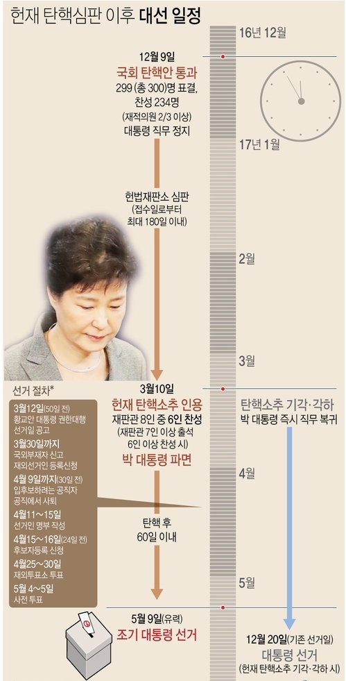 ▲ 연합뉴스 참고