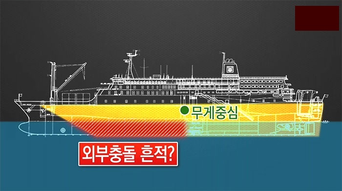 ▲ 한 번도 보이지 않았던 세월호 선체 부분 CG