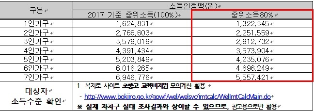 참고자료=서울장학재단