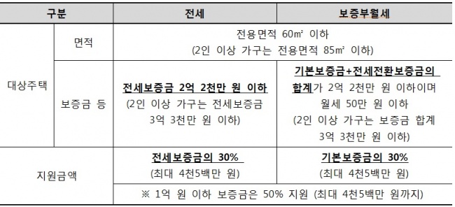 자료=서울시제공