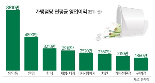 ▲ 자료사진 통계청