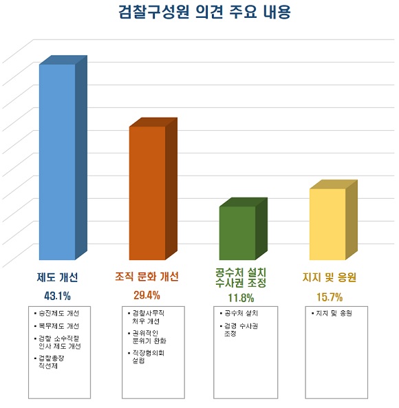 국민제안 접수 현황(분석대상: 1170건)