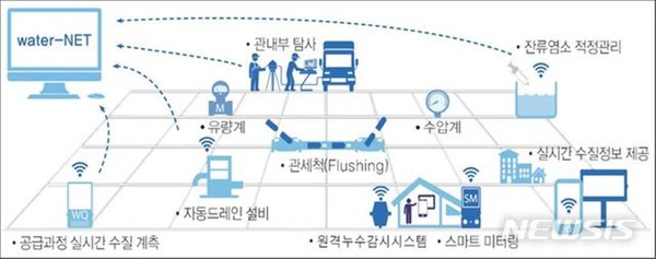 스마트 관망관리 시스템/Ⓒ경북도