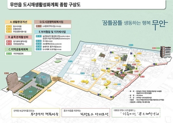 ﻿무안군, 무안읍 도시재생 뉴딜사업 일반근린형 선정/사진=무안군 도시재생 뉴딜사업 종합구상도ⓒ이병석 기자