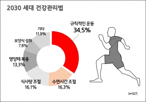 구굴 일러스트