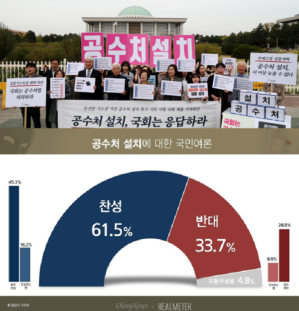 리얼미터 여론조사