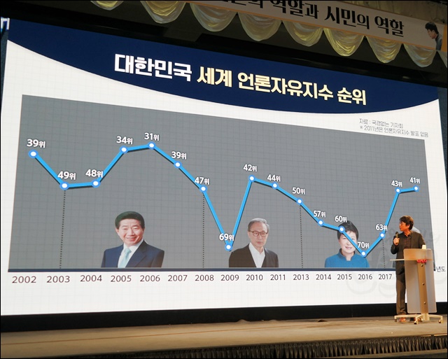 유시민 노무현 재단이사장이 지난 16일 오후 대구 엑스코에서  '대한민국 세계 언론자유지수 순위' 관련해 강연 중이다. ⓒ평화뉴스 사진