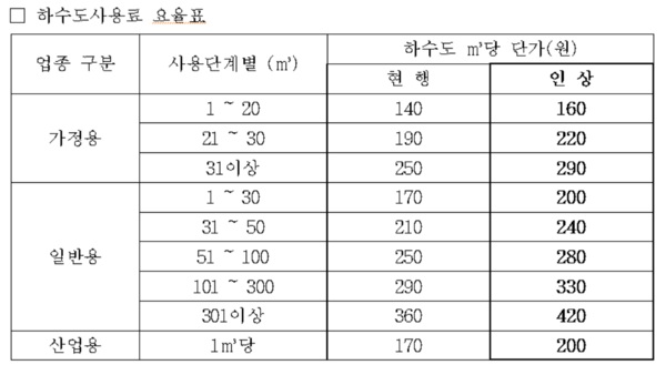 ⓒ거창군