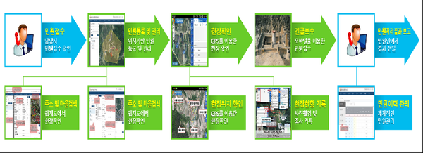 거창군은 맑은 물 공급과 단수 등 주민 불편에 대한 발 빠른 대처를 위해 소규모 수도시설 296개소를 대상으로 소규모 수도시설 DB 및 모바일시스템을 구축했다./ⓒ거창군