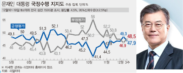 리얼미터 갈무리