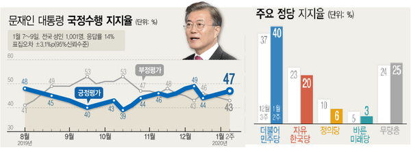 한국겔럽 갈무리