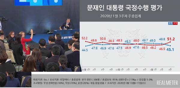 리얼미터 갈무리