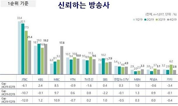 이미지/KBS