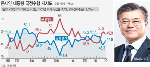 리얼미터 갈무리