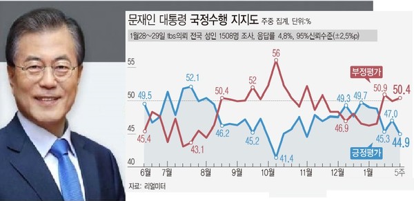 리얼미터 갈무리