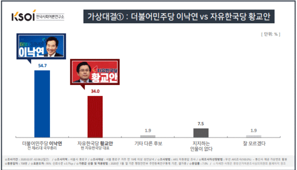 한국사회여론연구소 갈무리