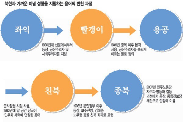 출처 : 국민일보