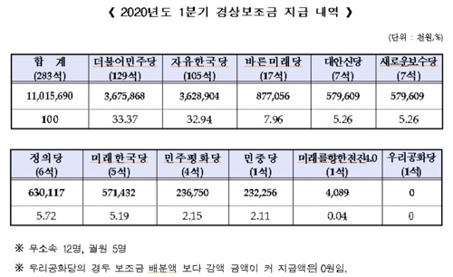 [중앙선거관리위원회 제공]