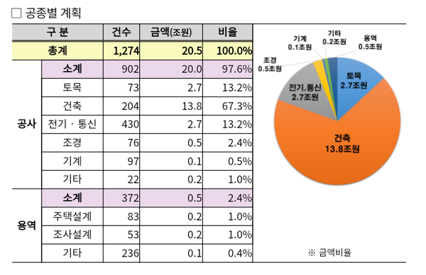 자료제공 :LH