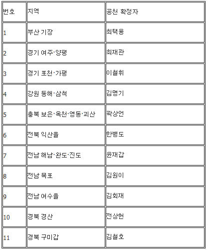 더불어민주당 중앙당선거관리위원회 2월 29일 발표