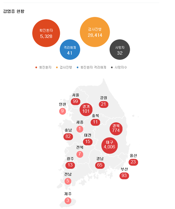 4일 경남, 경북 일대에서 발생한 확진자 4000명 넘어 ⓒ뉴스프리존