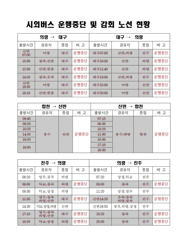 의령군은 인근지역에서 코로나19 확진자가 발생함에 따라 바이러스 확산 방지를 위해 시외버스 일부 노선에 대해 운행을 중단하거나 감축 운행에 들어갔다./ⓒ의령군