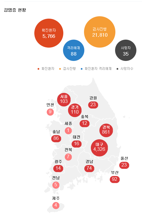 2020.2.5 확진자 현황 ⓒ 뉴스프리존