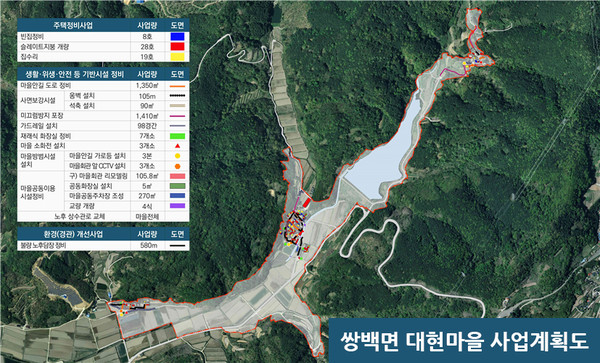 합천군은 5일 국가균형발전위원회에서 주관하는 ‘2020년 농어촌 취약지역 생활여건 개조사업’에 공모 신청한 사업이 100% 선정됐다.(쌍백면 대현마을 사업계획도)/ⓒ합천군