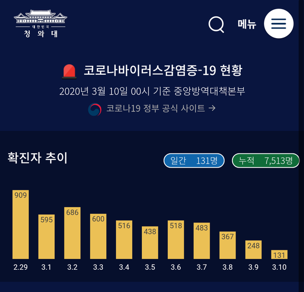 자료제공: 청와대