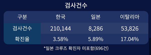 자료제공: 청와대