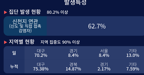 자료제공: 청와대