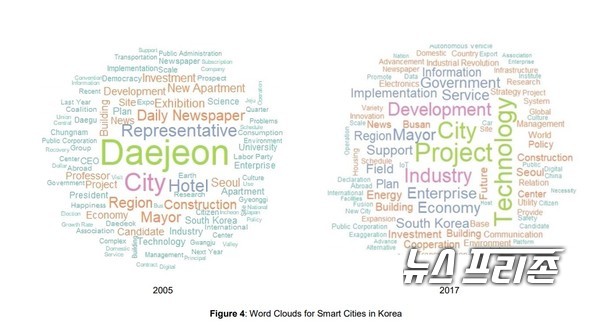 최근‘빅 데이터 분석을 통한 한국의 스마트 시티 변천’이라는 주제로 한국 스마트 시티 정책의 미래 방향을 제시한 강원대 연구는 한국유통과학회 학술지(The Journal of Asian Finance, Economics and Business, JAFEB)에 1월호에 게재됐다./ⓒ강원대 이동관 박사팀