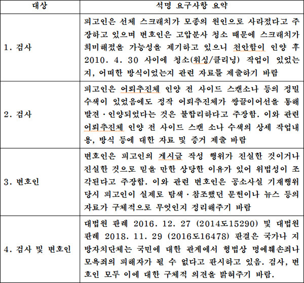 재판부 석명요구 사항 (원문)