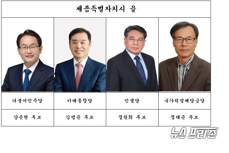 세종 을 선거구 국회의원 후보 대진표./ⓒ박성민기자