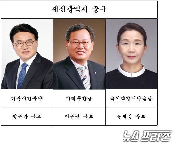 대전 중구 선거구 국회의원 후보 대진표./ⓒ박성민기자