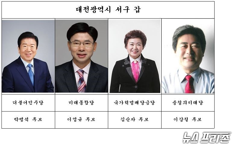 대전 서구 갑 선거구 국회의원 후보 대진표./ⓒ박성민기자