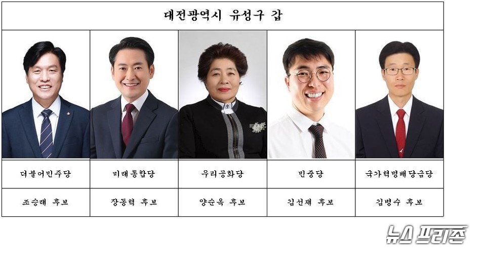 대전 유성구 갑 선거구 국회의원 후보 대진표./ⓒ박성민기자