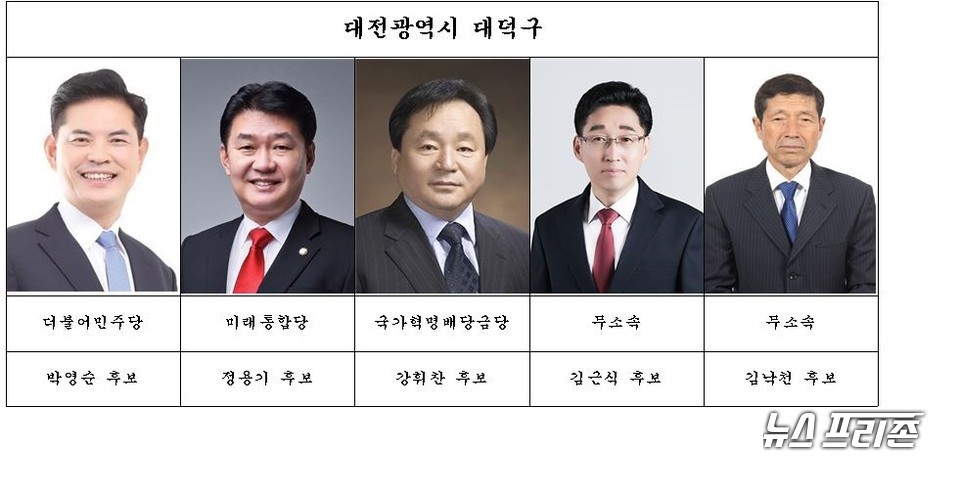 대전 대덕구 선거구 국회의원 후보 대진표./ⓒ박성민기자