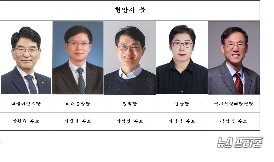 천안 을 선거구 국회의원 후보 대진표./ⓒ박성민기자