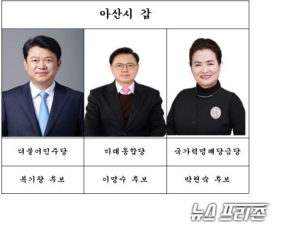 아산 갑 선거구 국회의원 후보 대진표./ⓒ박성민기자