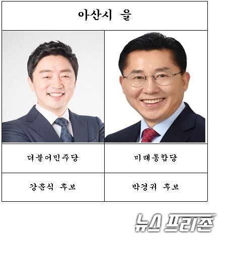 아산 을 선거구 국회의원 후보 대진표./ⓒ박성민기자