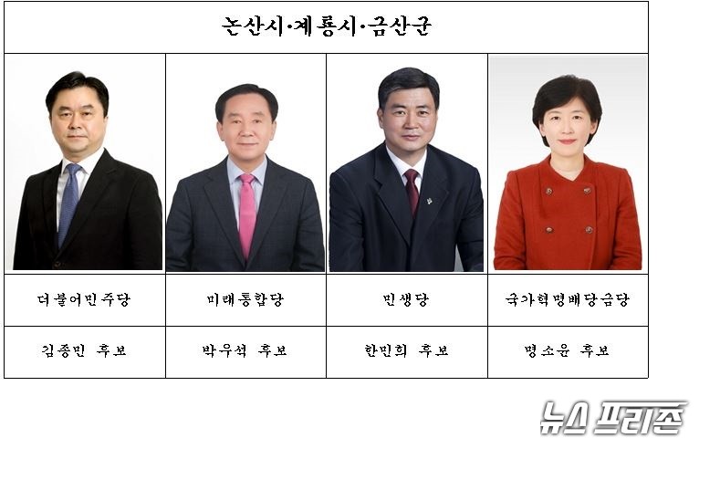 논산·계룡·금산 선거구 국회의원 후보 대진표./ⓒ박성민기자