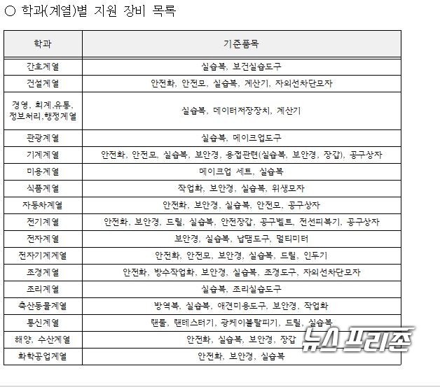 충남교육청은 도내 38개 직업계고등학교 학생들의 안전한 실습수업을 위해 개인안전 실습장비 구입비 10억 원을 지원한다고 2일 밝혔다./ⓒ충남교육청