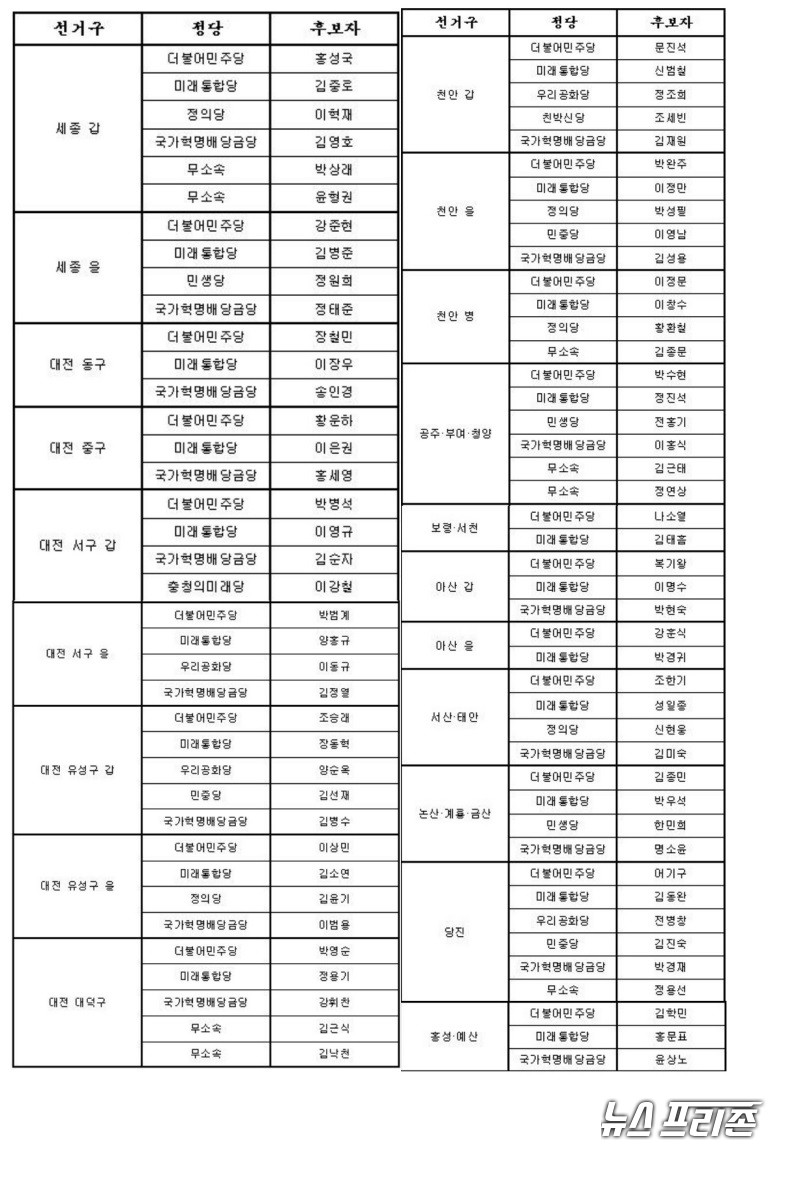 4.15 총선 세종·대전·충남지역 후보자 최종 대진표./ⓒ박성민기자