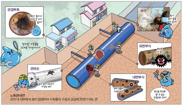 산청군 관망정비 대상 노후관 예시./ⓒ산청군