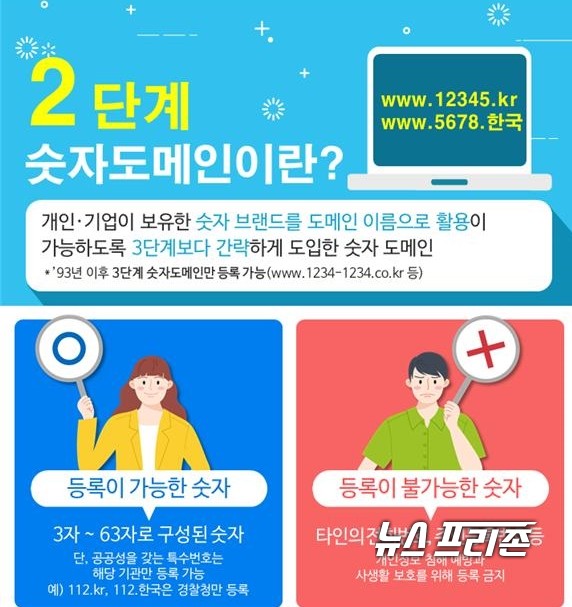 한국인터넷진흥원(KISA)은 2단계 숫자도메인 등록을 시행했다./ⓒ인터넷진흥원