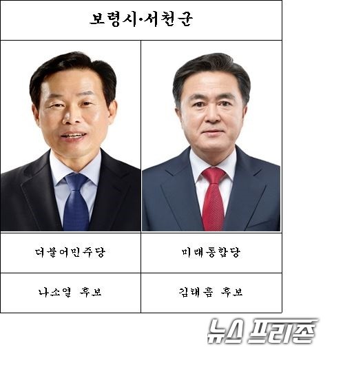 보령·서천 국회의원 후보자토론회가 3일 TJB에서 열린 가운데 더불어민주당 나소열 후보와 미래통합당 김태흠 후보가 참석해 치열한 설전을 벌였다./ⓒ박성민기자