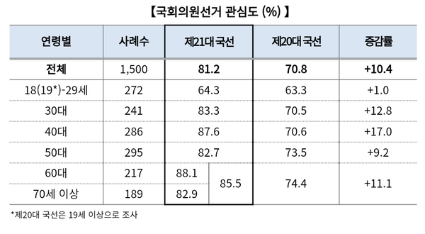 자료제공: 중앙선거관리위원회